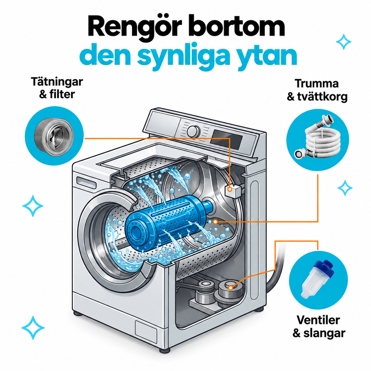 Djuprengöringstabletter för tvättmaskin – 12 st