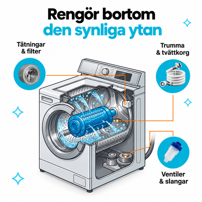 Djuprengöringstabletter för tvättmaskin – 12 st